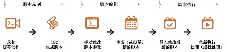 202105271801.jpg 95-RPA-技术的原理是什么.jpg