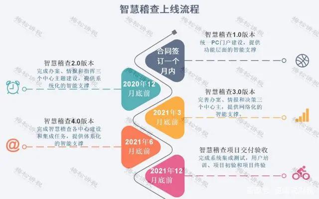 202106021470.jpg 95.3 智慧稽查系统要来了.jpg