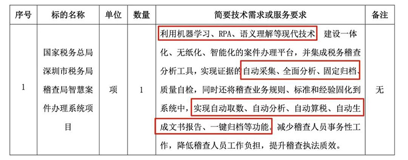 202106025064.jpg 95.2-智慧稽查系统要来了.jpg
