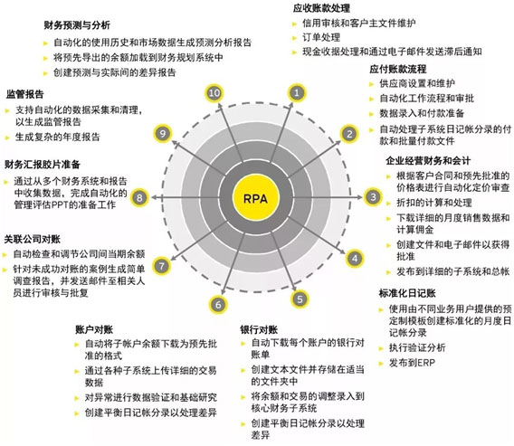 rpa 机器人在财务工作中的应用场景 56.1-rpa-机器人在财务工作中的应用场景.jpg