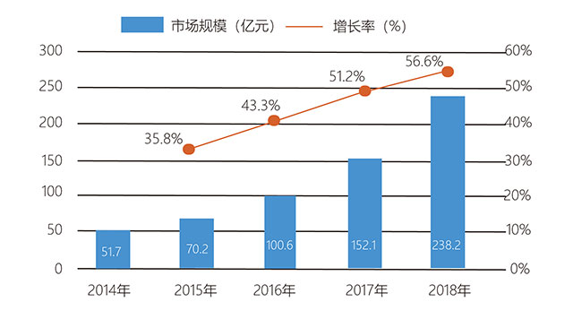 202108104155.jpg 42-中国-RPA-厂商任重而道远,机遇与挑战共存.jpg