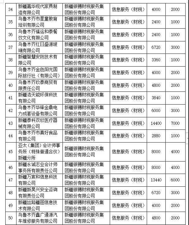 银穗财税服务集团入选17家 银穗财税服务集团入选17家