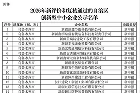 银穗财税集团通过2026年自治区创新型中小企业的通知！